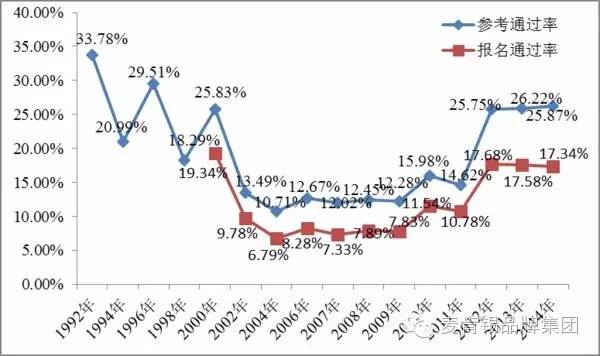 智慧经济时代:知产律师就是这么贵! 麦肯锡知识产权
