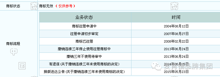 品牌营销策划