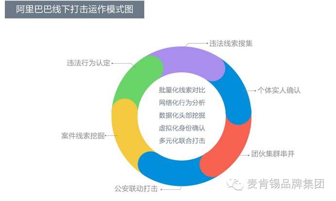 商标申请