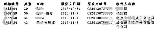 品牌营销策划